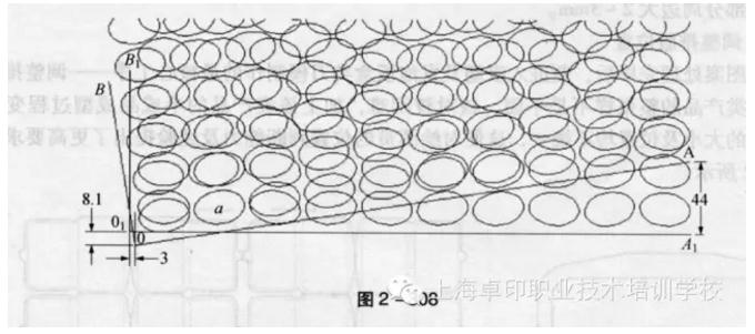 激光刀模排版