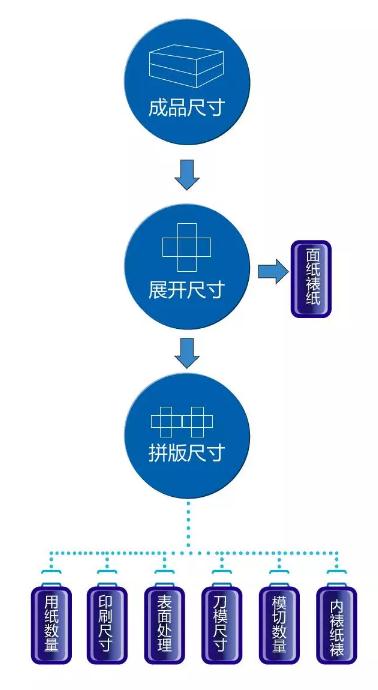 禮品盒包裝報價秘籍(圖3)