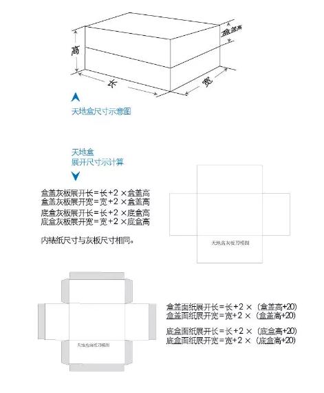 禮品盒包裝報價秘籍(圖5)