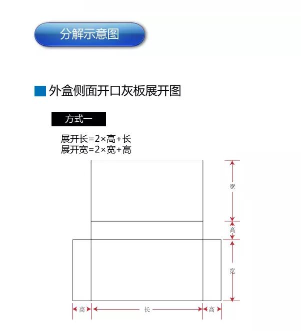 禮盒報價之抽屜盒展開尺寸計算(圖2)