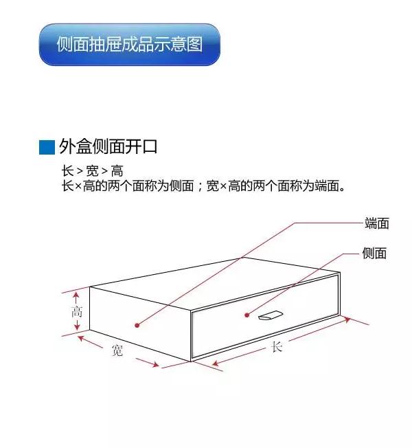 禮盒報價之抽屜盒展開尺寸計算