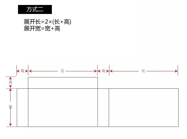 禮盒報價之抽屜盒展開尺寸計算(圖3)