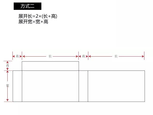 禮盒報價之抽屜盒展開尺寸計算(圖9)