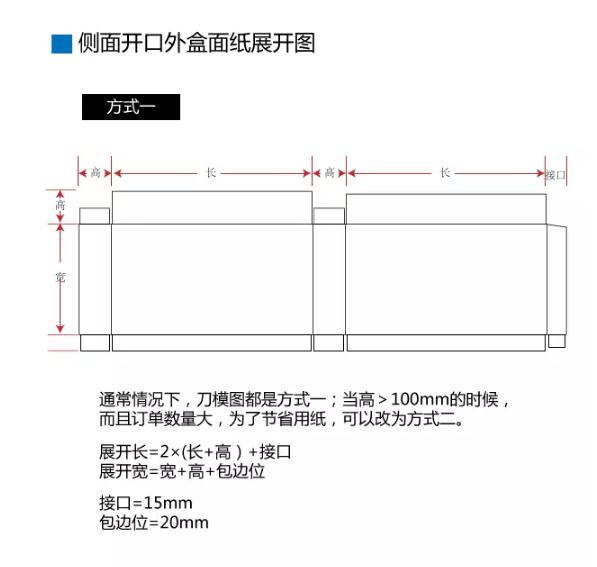 禮盒報價之抽屜盒展開尺寸計算(圖5)