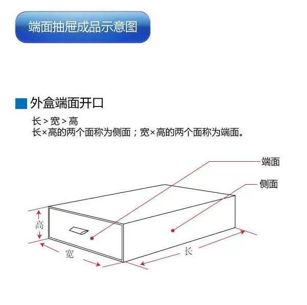 禮盒報價之抽屜盒展開尺寸計算(圖7)