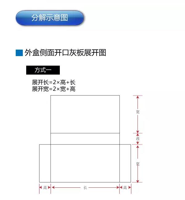 禮盒報價之抽屜盒展開尺寸計算(圖8)