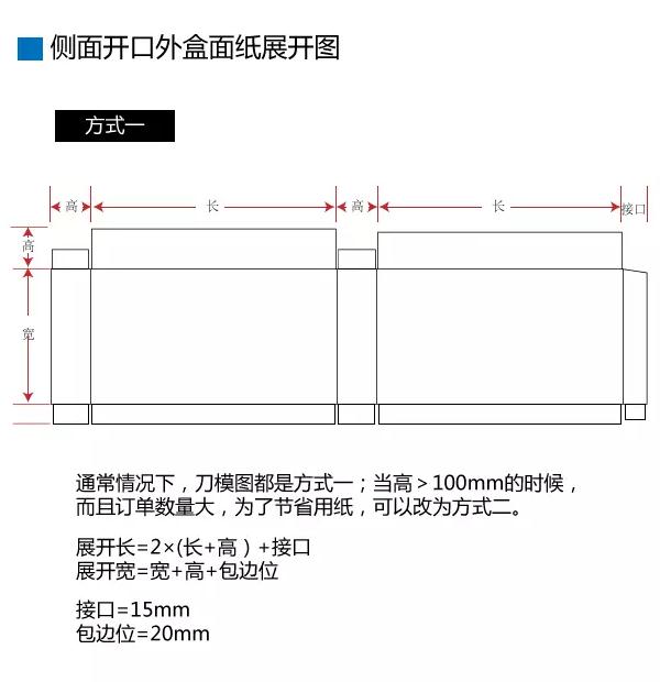 禮盒報價之抽屜盒展開尺寸計算(圖11)