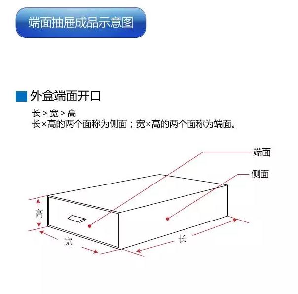 禮盒報價之抽屜盒展開尺寸計算(圖13)