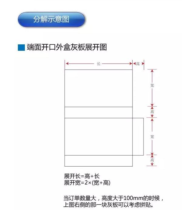 禮盒報價之抽屜盒展開尺寸計算(圖14)