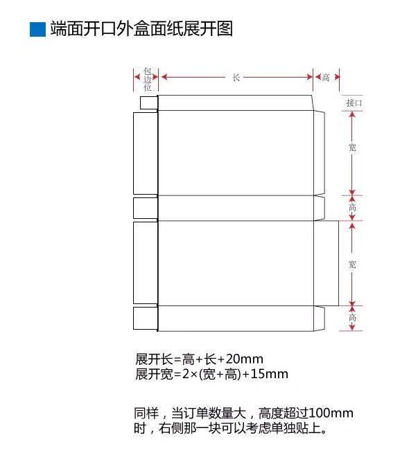 禮盒報價之抽屜盒展開尺寸計算(圖15)