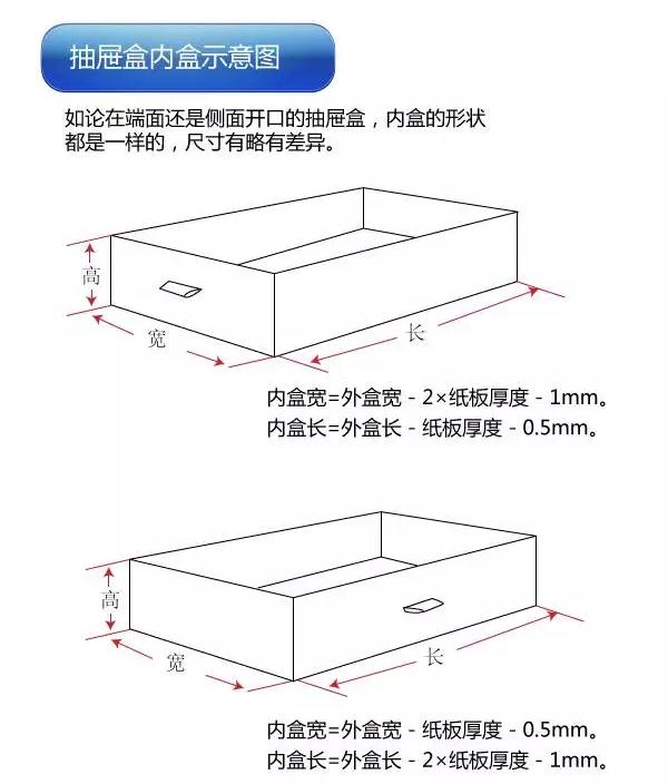 禮盒報價之抽屜盒展開尺寸計算(圖16)