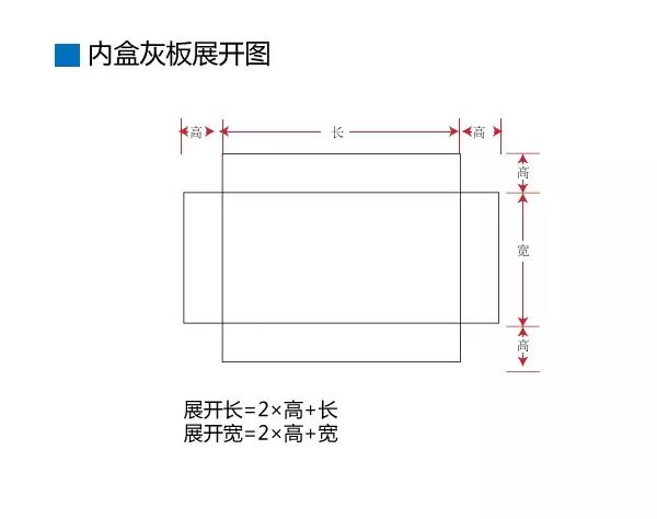 禮盒報價之抽屜盒展開尺寸計算(圖17)