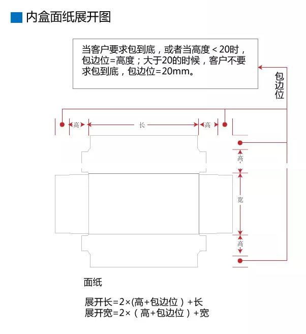 禮盒報價之抽屜盒展開尺寸計算(圖18)