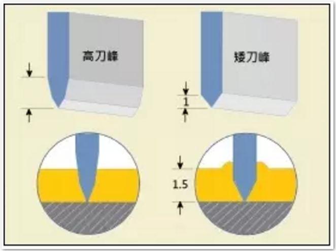 掌握刀模制作細節與技巧，避免模切爆角問題(圖8)