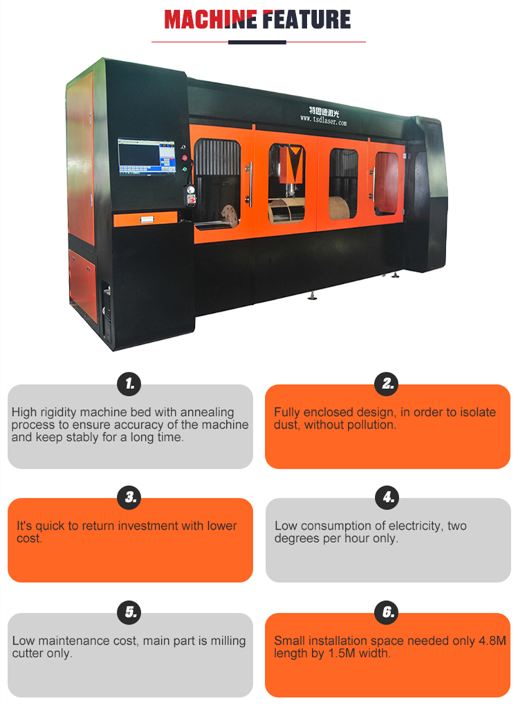 Rotary Dies CNC Cutting Machine(圖3)